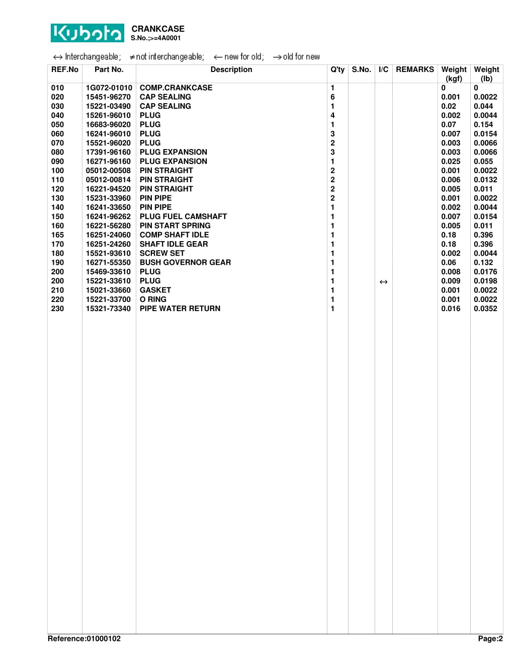 crankcase s no 4a0001