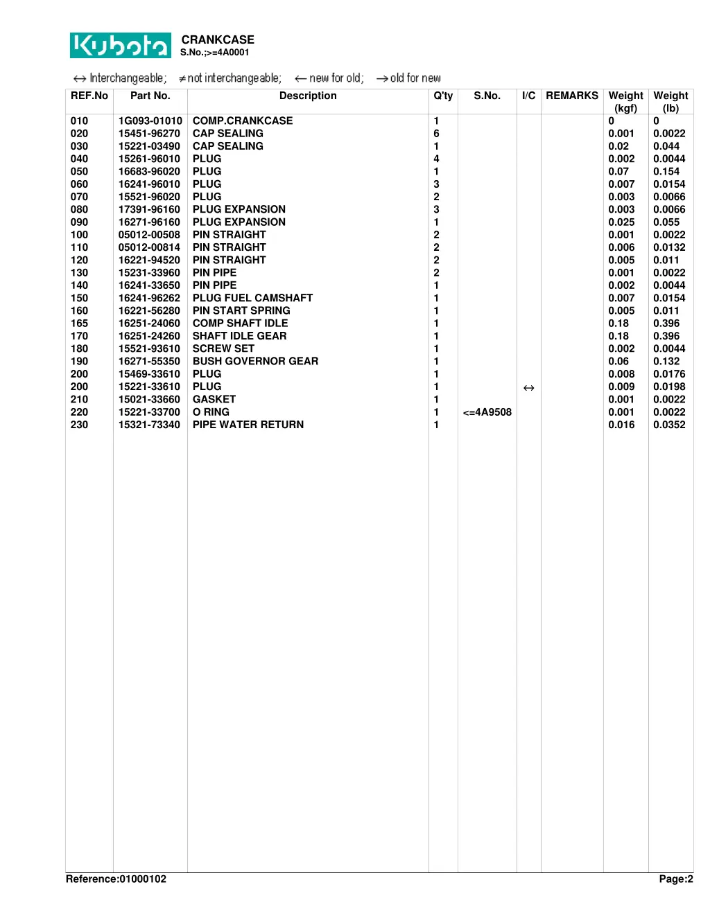 crankcase s no 4a0001