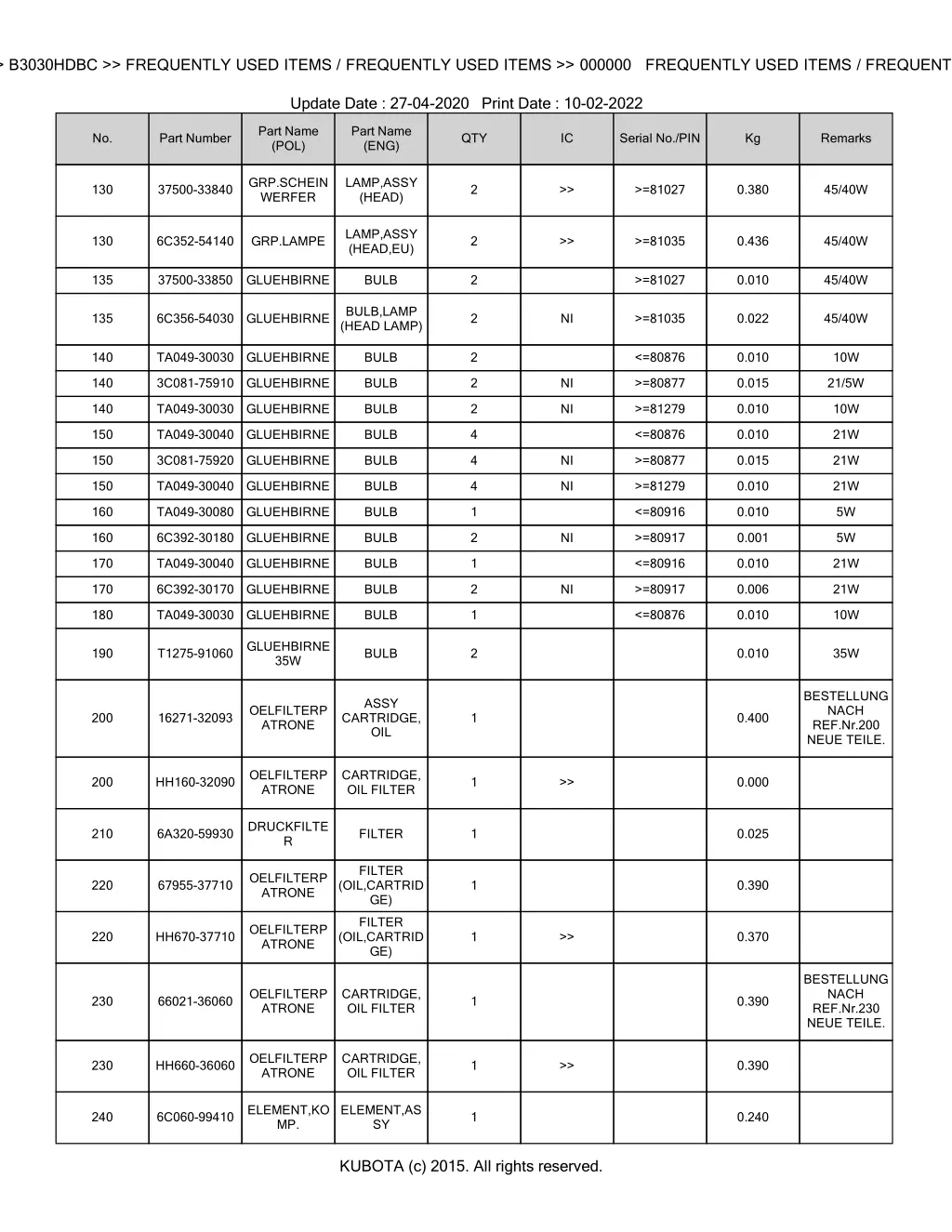 bkidk5067 b3030hdbc frequently used items 2