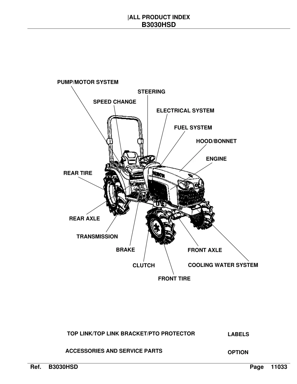 all product index b3030hsd