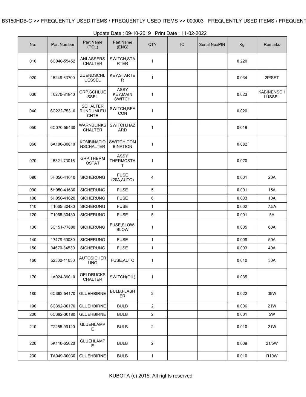 bkidk5056 b3150hdb c frequently used items 1