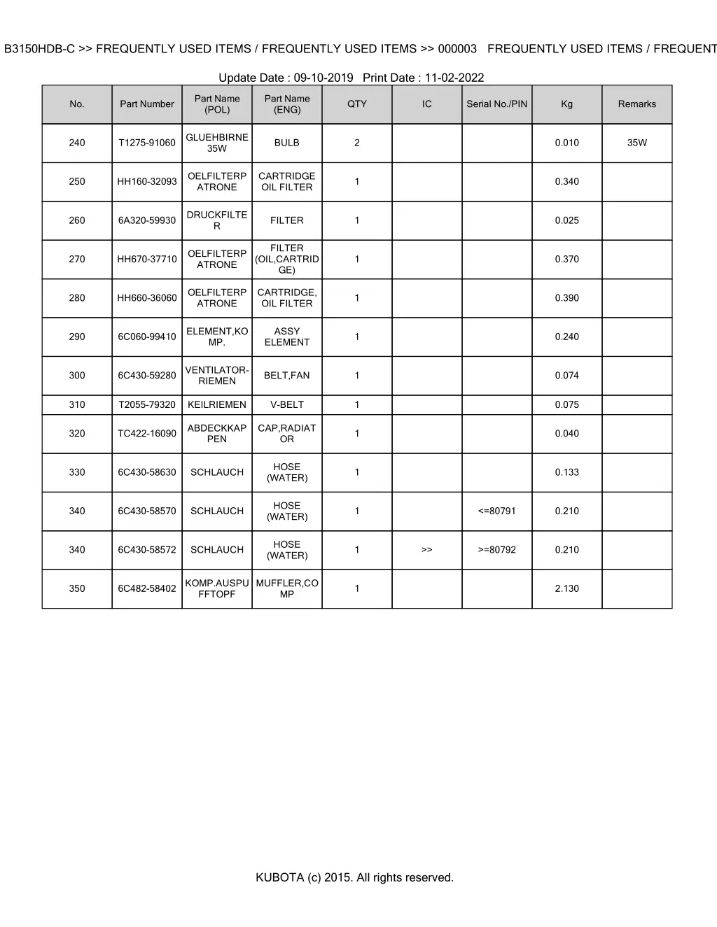 bkidk5056 b3150hdb c frequently used items 2