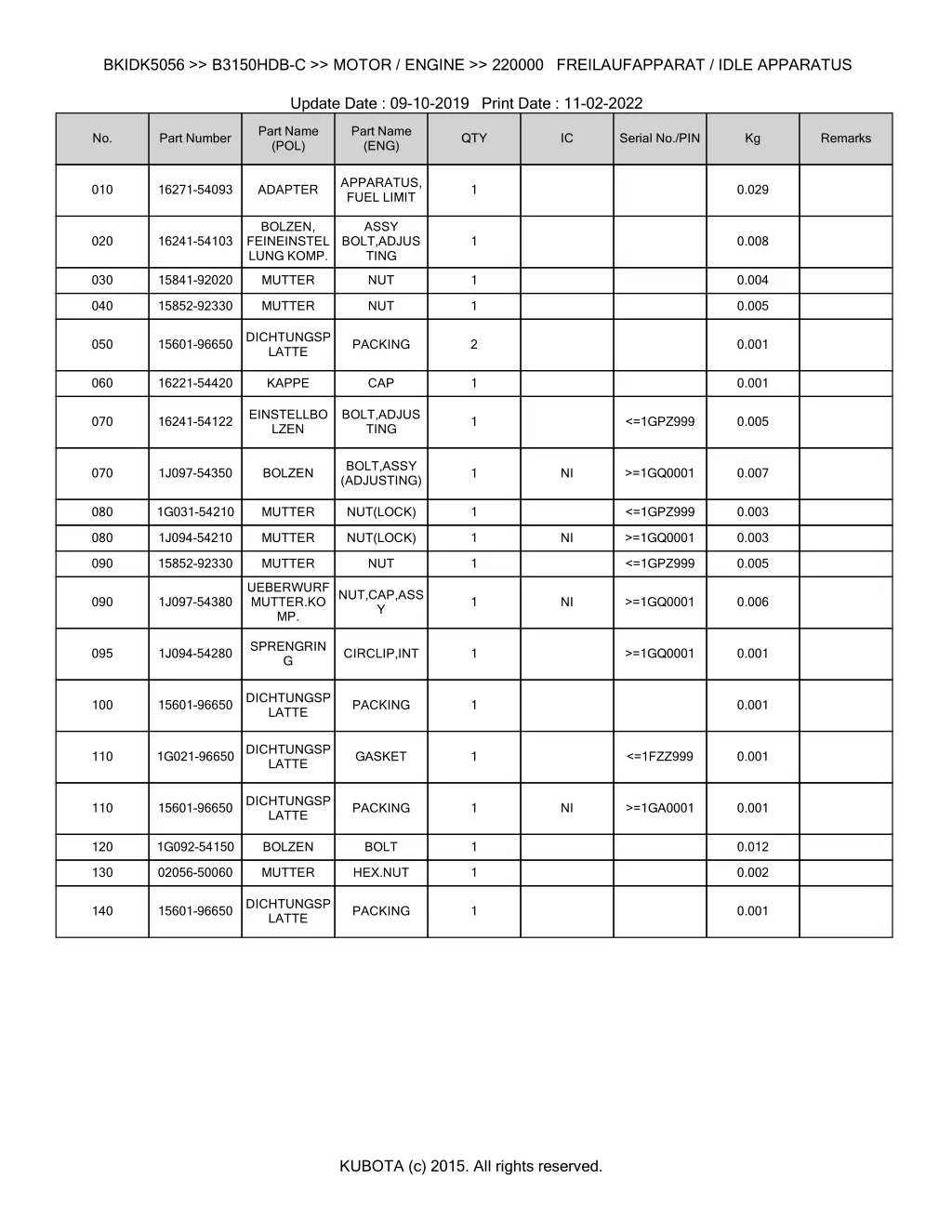 bkidk5056 b3150hdb c motor engine 220000 1