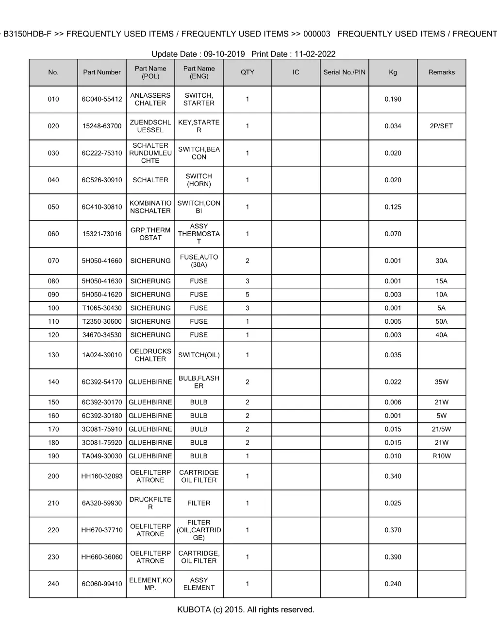 bkidk5053 b3150hdb f frequently used items 1