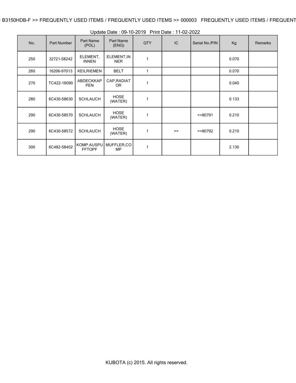 bkidk5053 b3150hdb f frequently used items 2