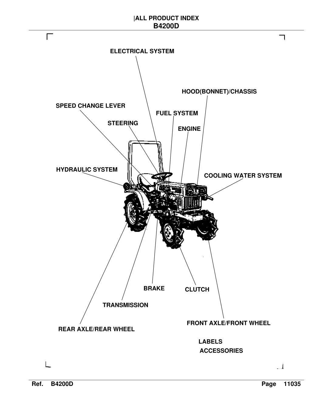 all product index b4200d