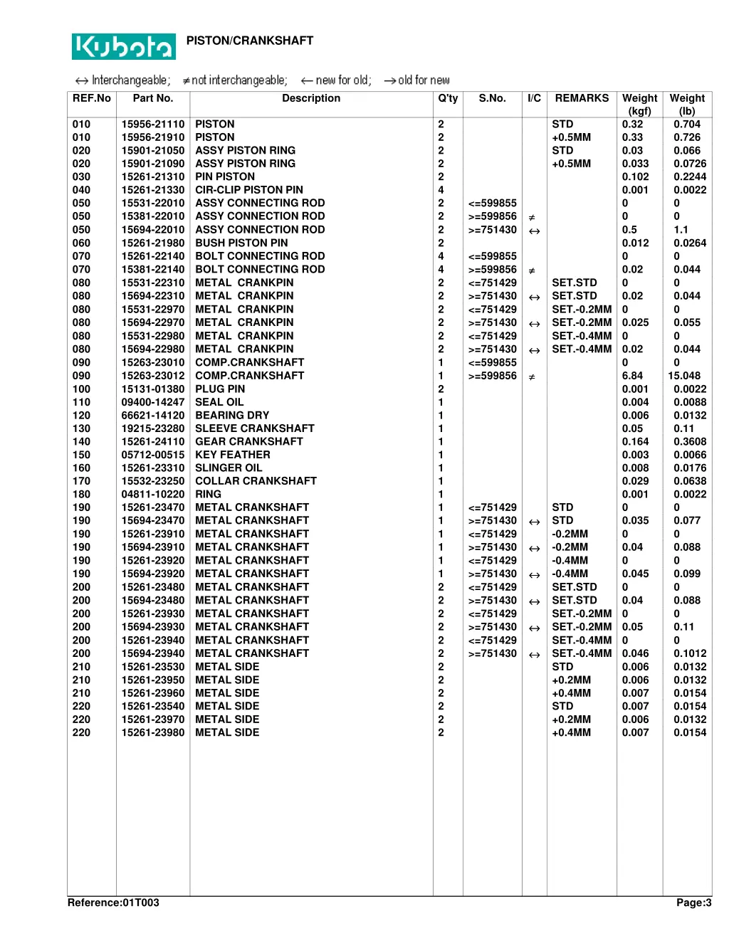 piston crankshaft 1