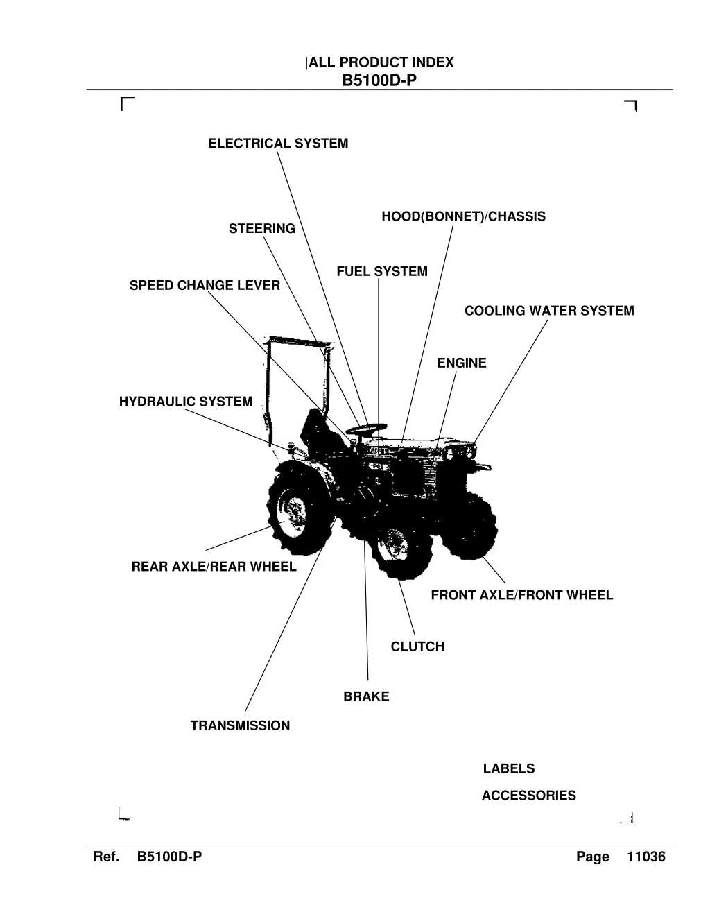 all product index b5100d p