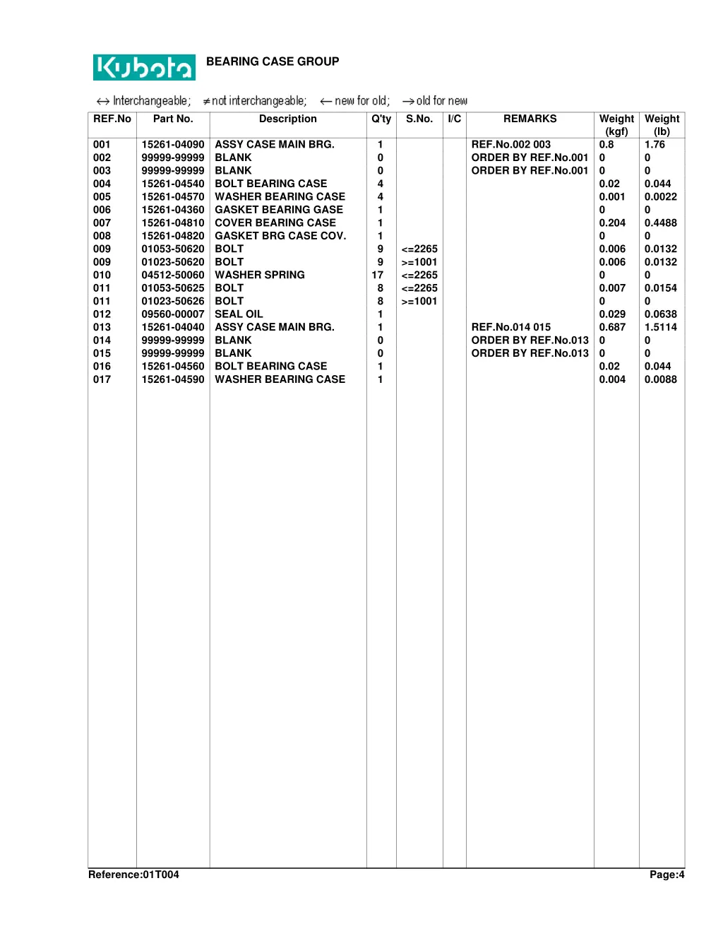 bearing case group 1