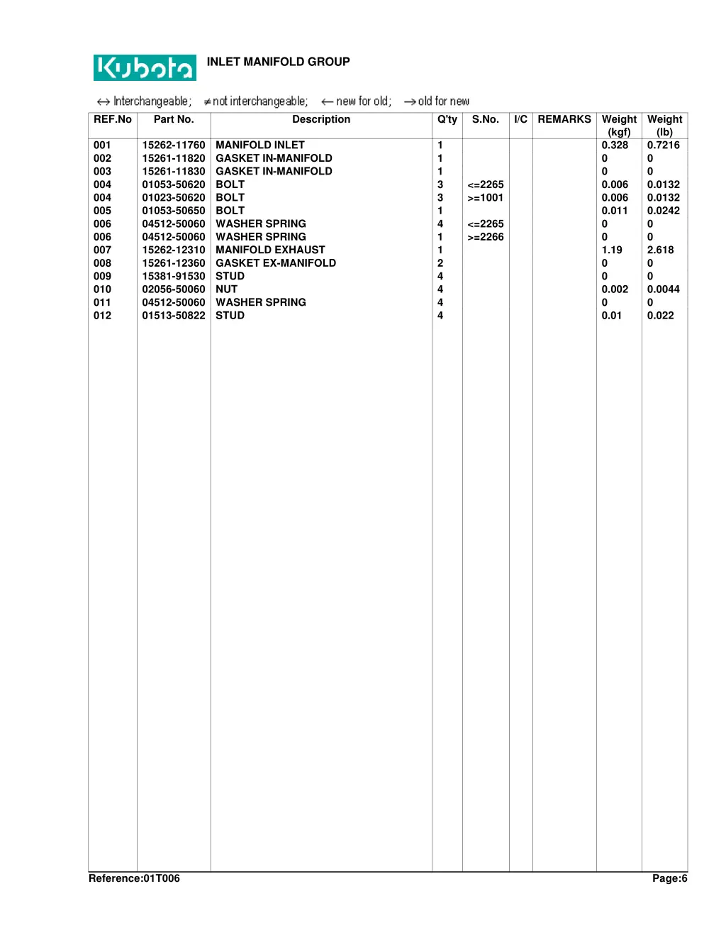 inlet manifold group 1