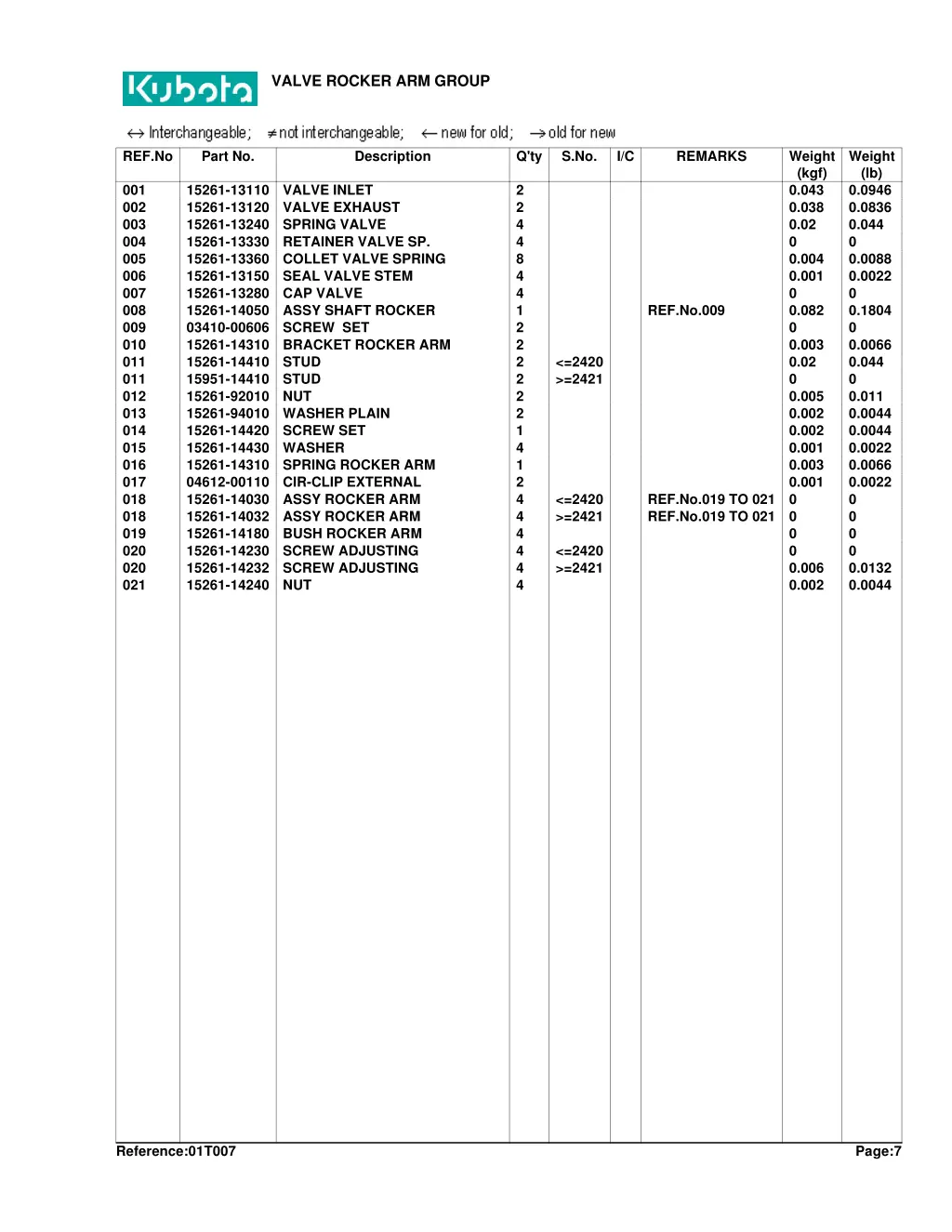 valve rocker arm group 1