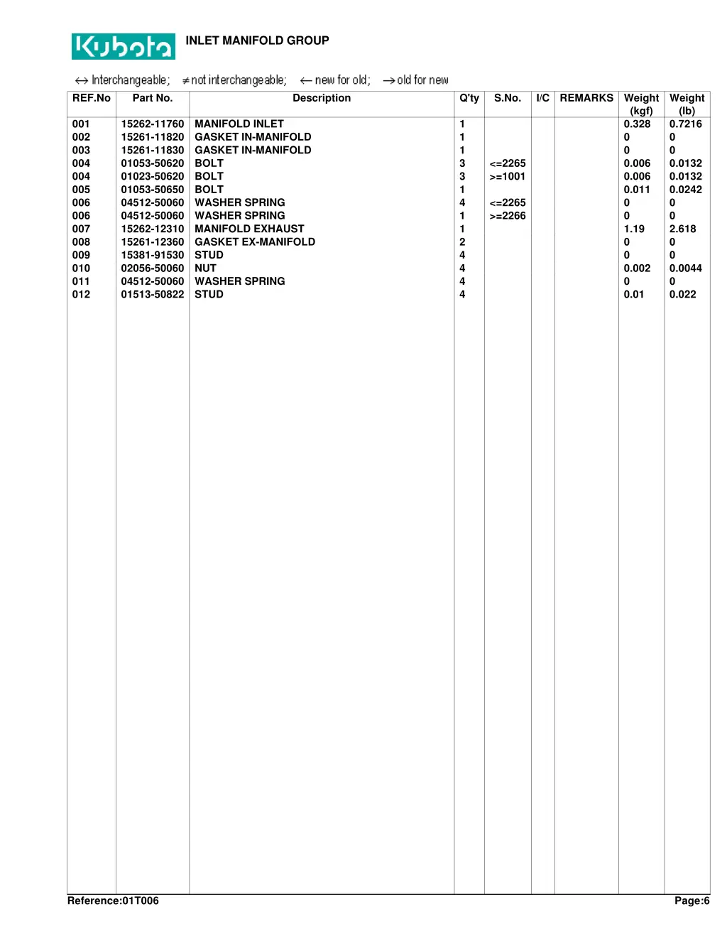 inlet manifold group 1