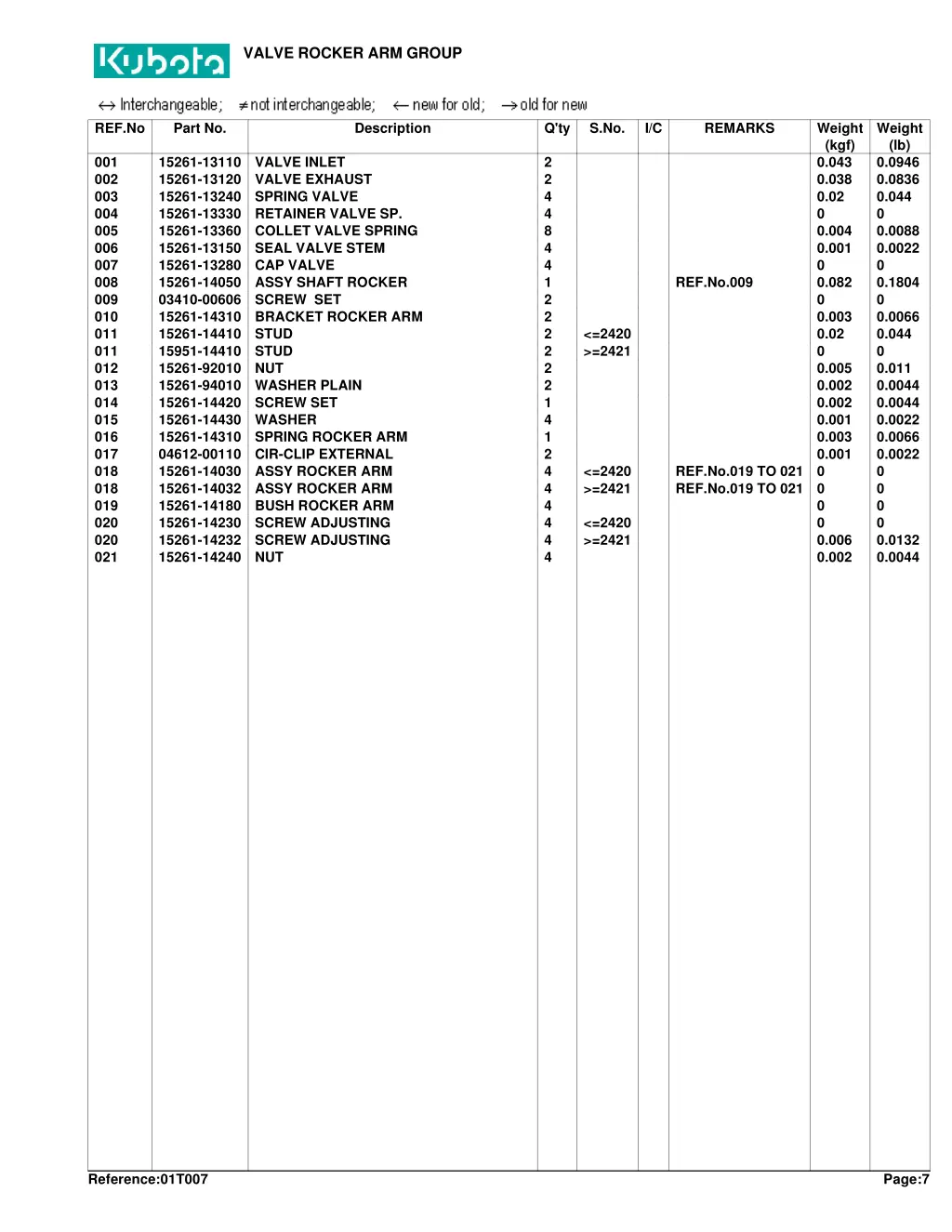 valve rocker arm group 1