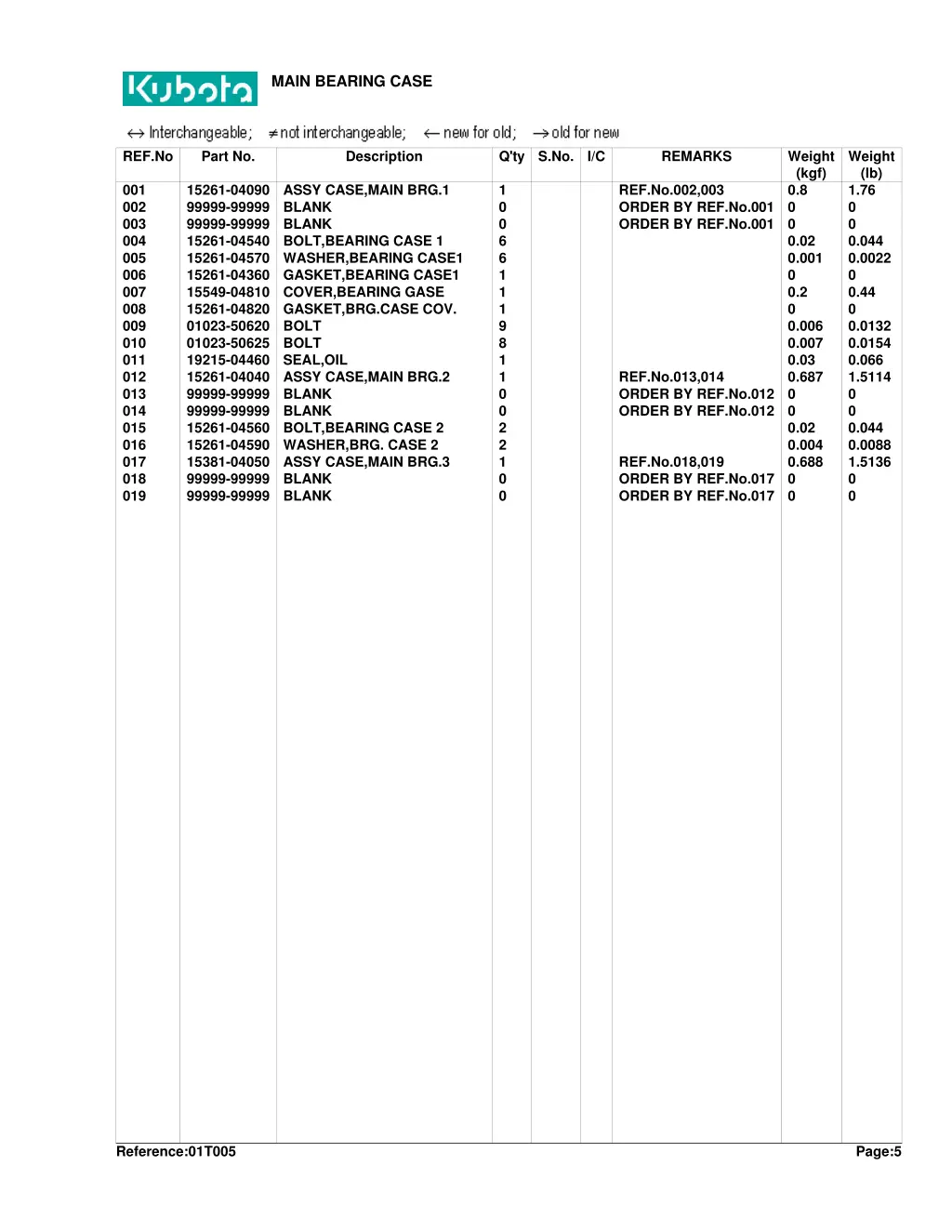 main bearing case 1