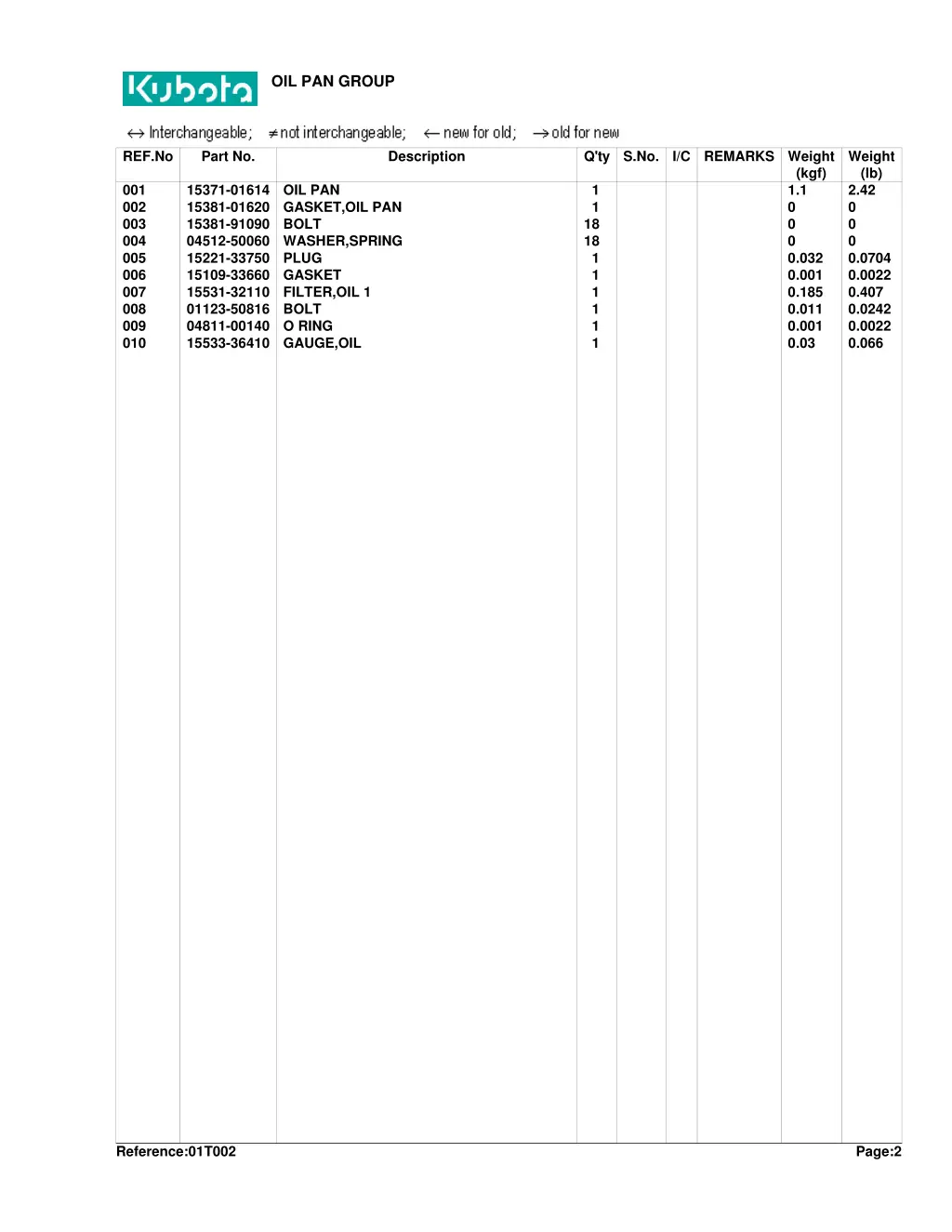 oil pan group 1