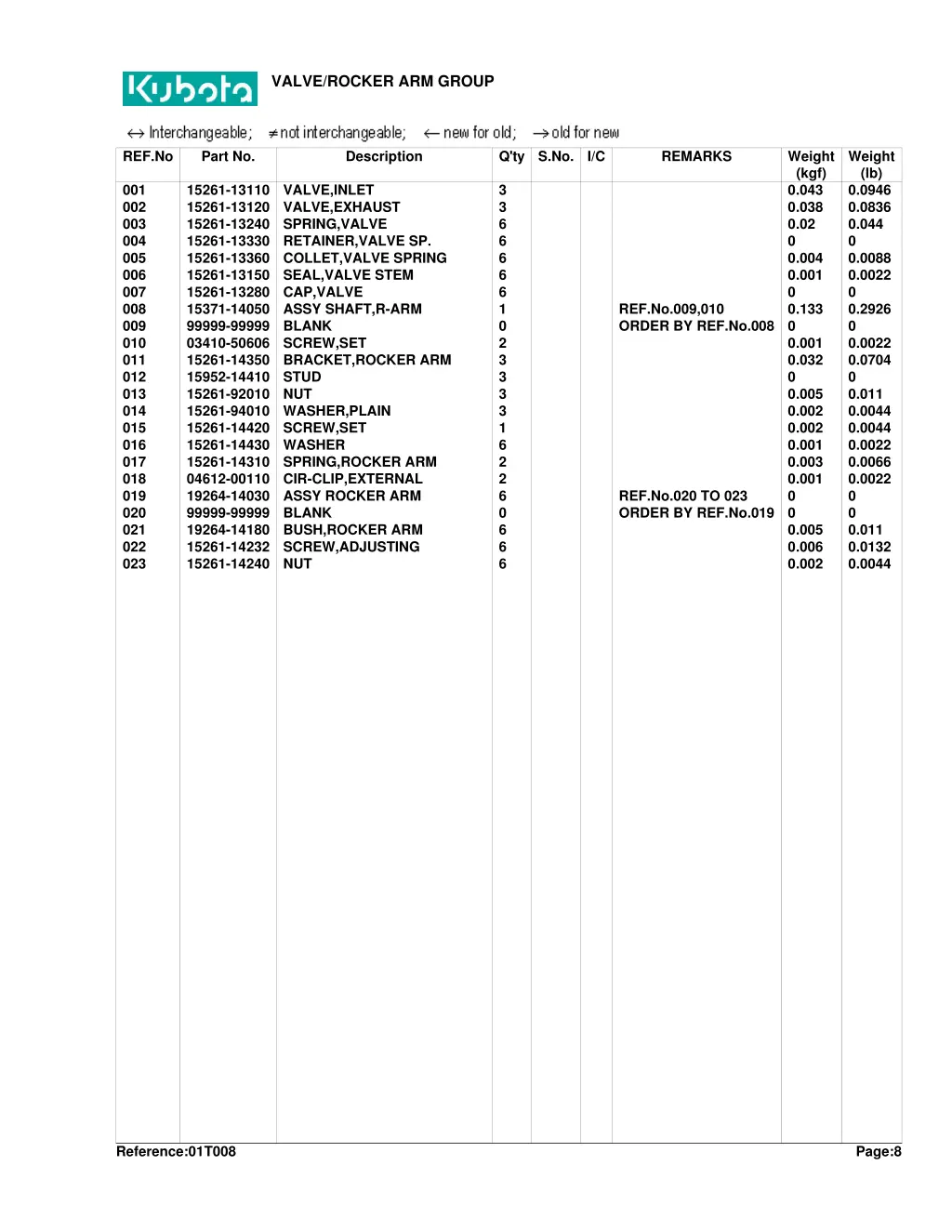 valve rocker arm group 1