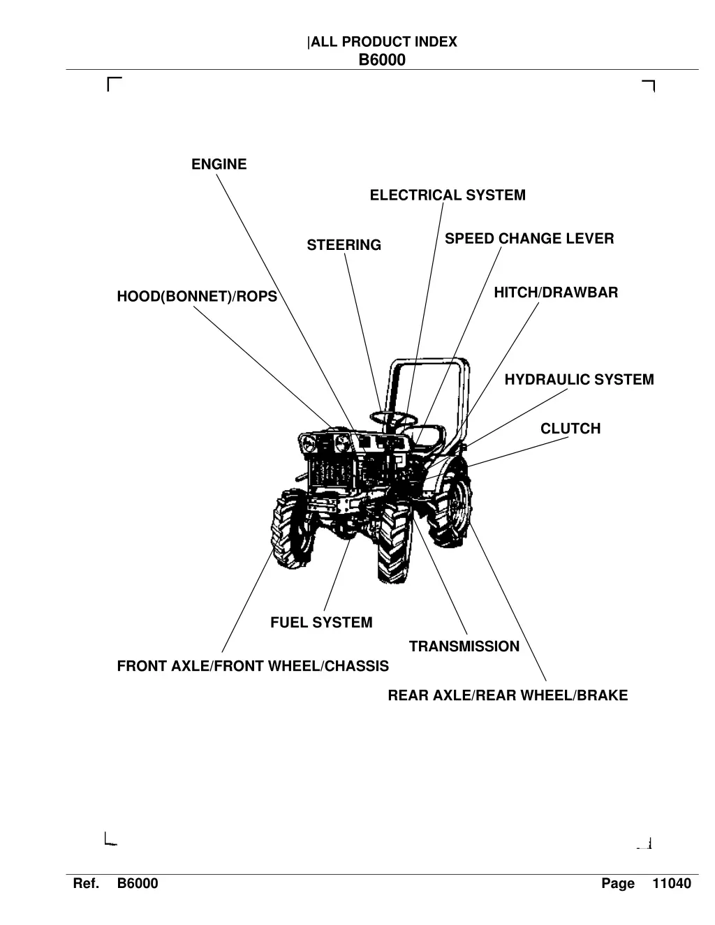 all product index b6000