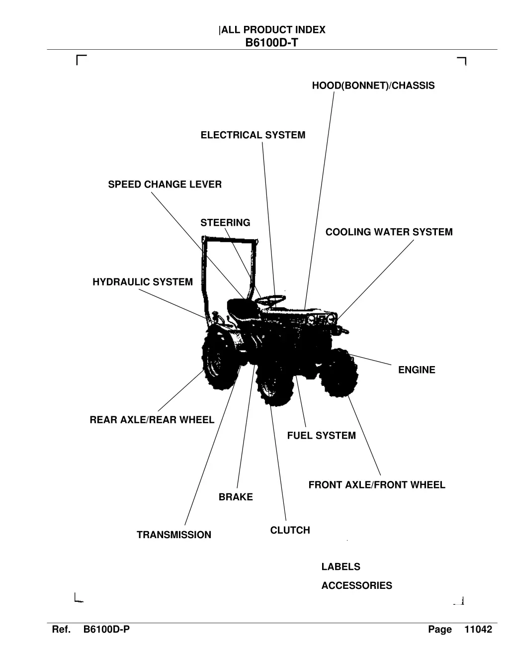 all product index b6100d t