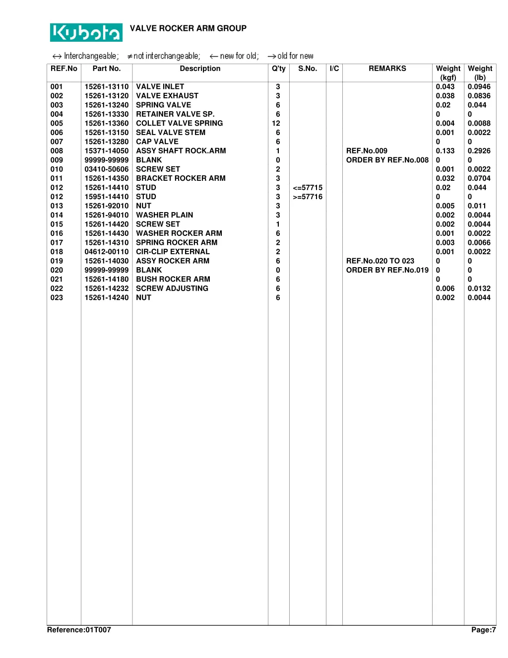 valve rocker arm group 1