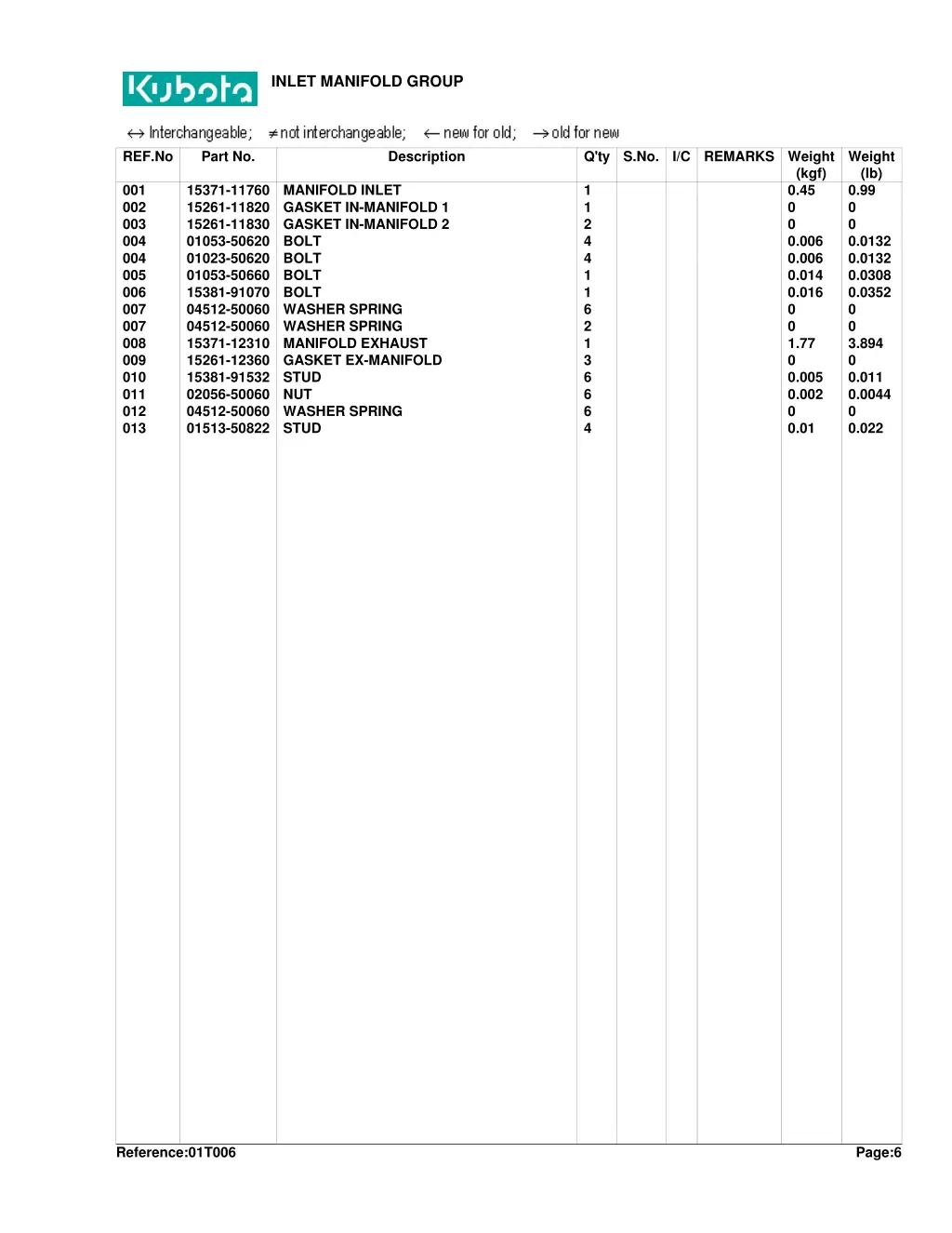 inlet manifold group 1