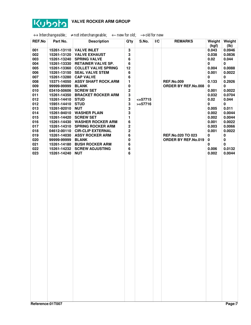 valve rocker arm group 1