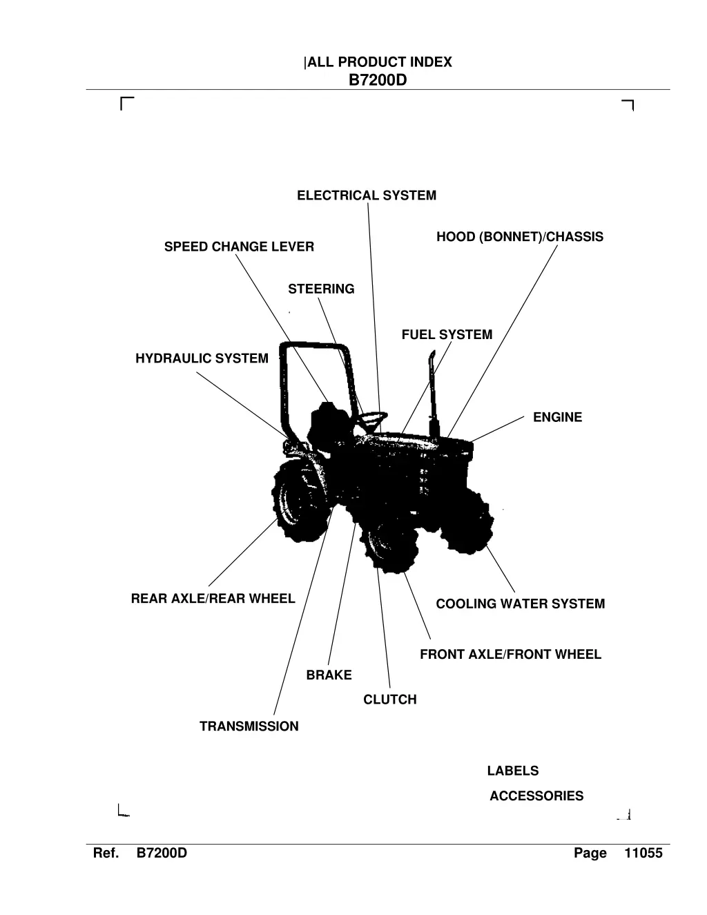 all product index b7200d