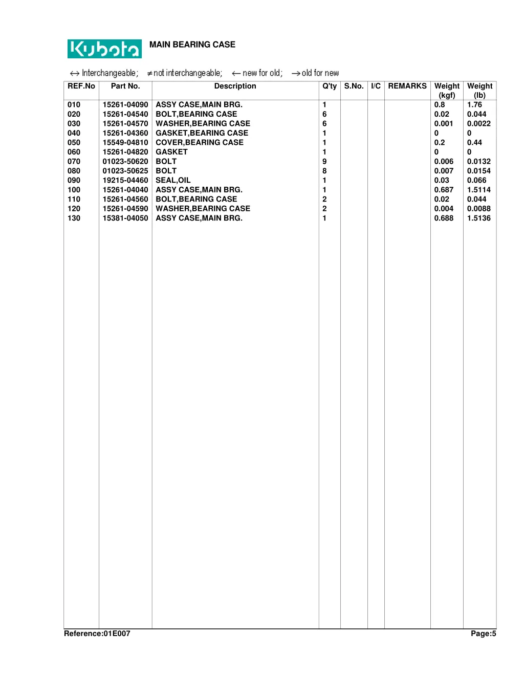 main bearing case 1