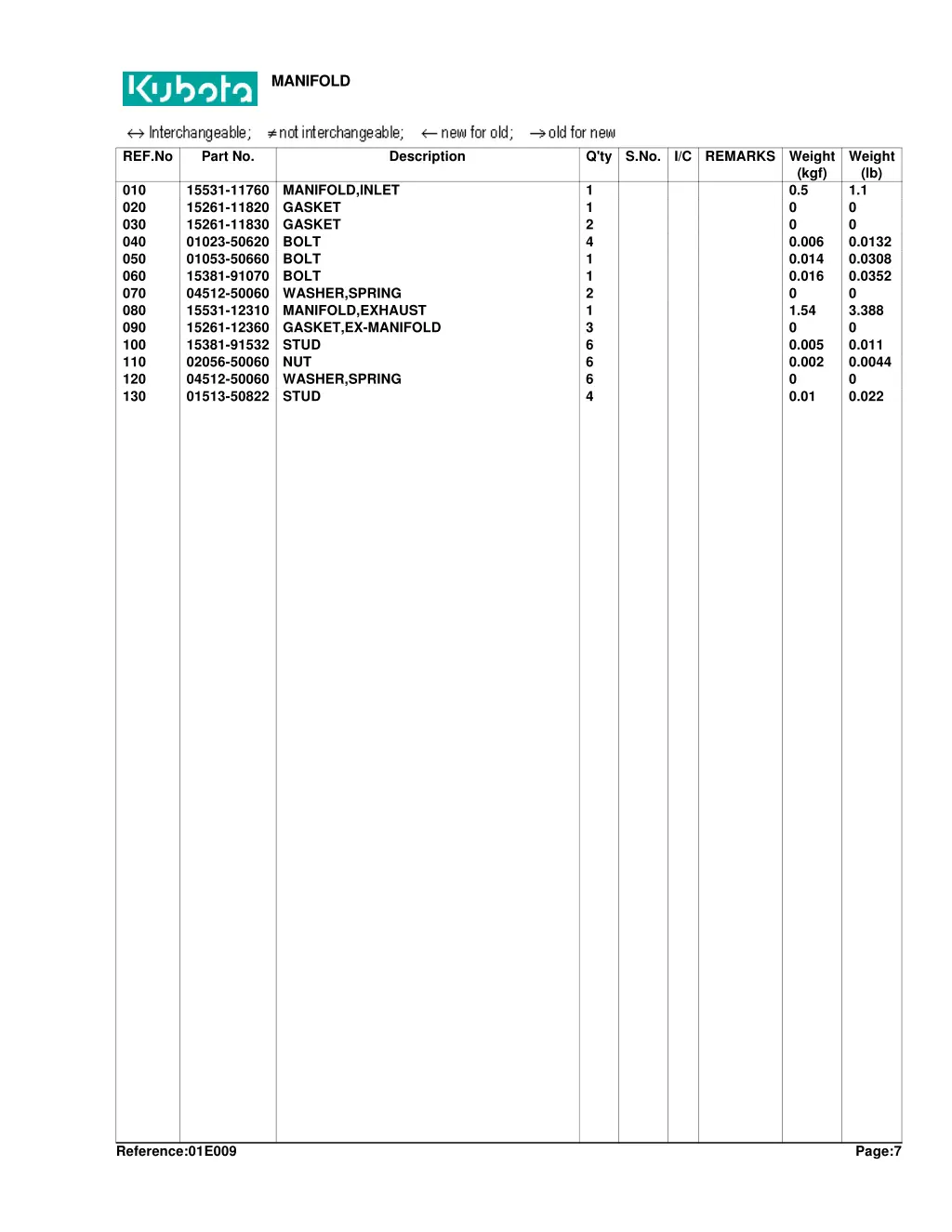 manifold 1