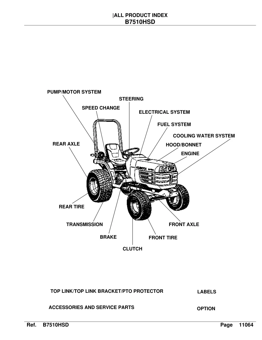 all product index b7510hsd