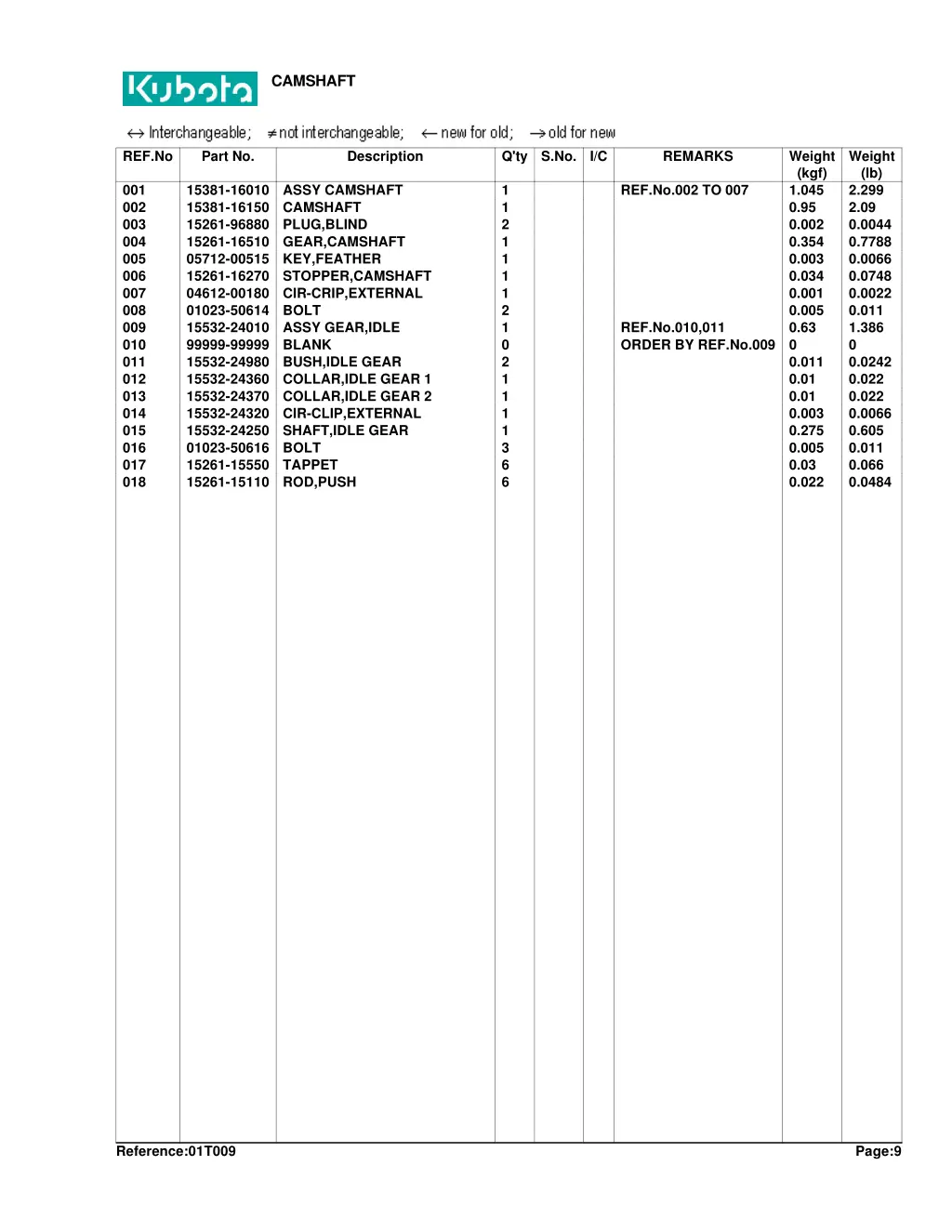 camshaft 1