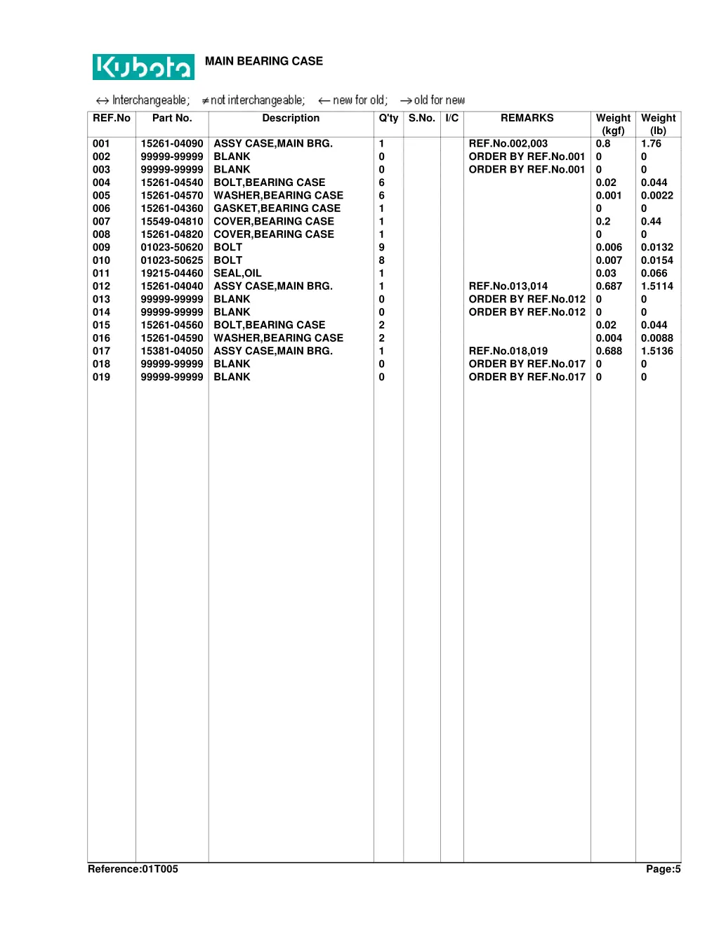 main bearing case 1