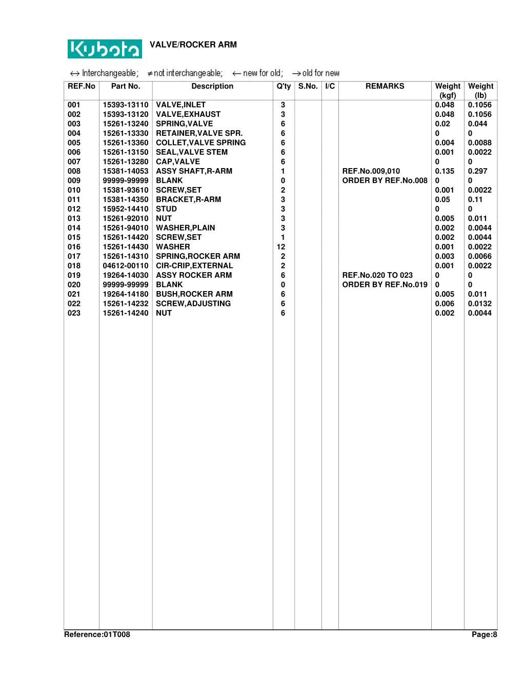 valve rocker arm 1