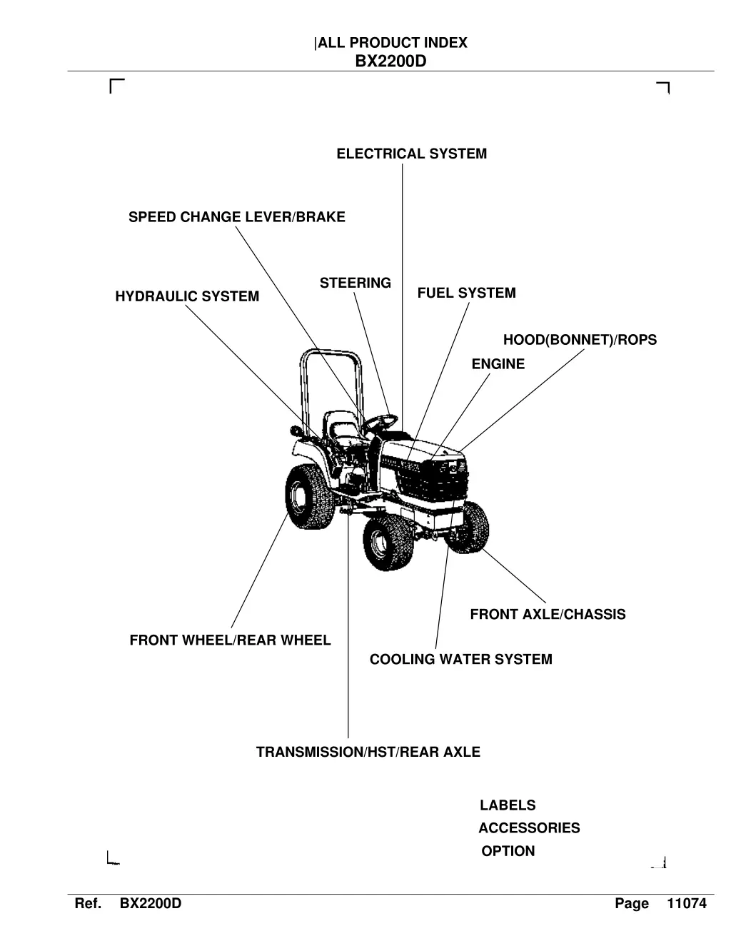 all product index bx2200d