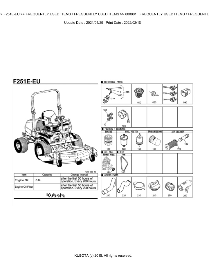 bkida5200 f251e eu frequently used items