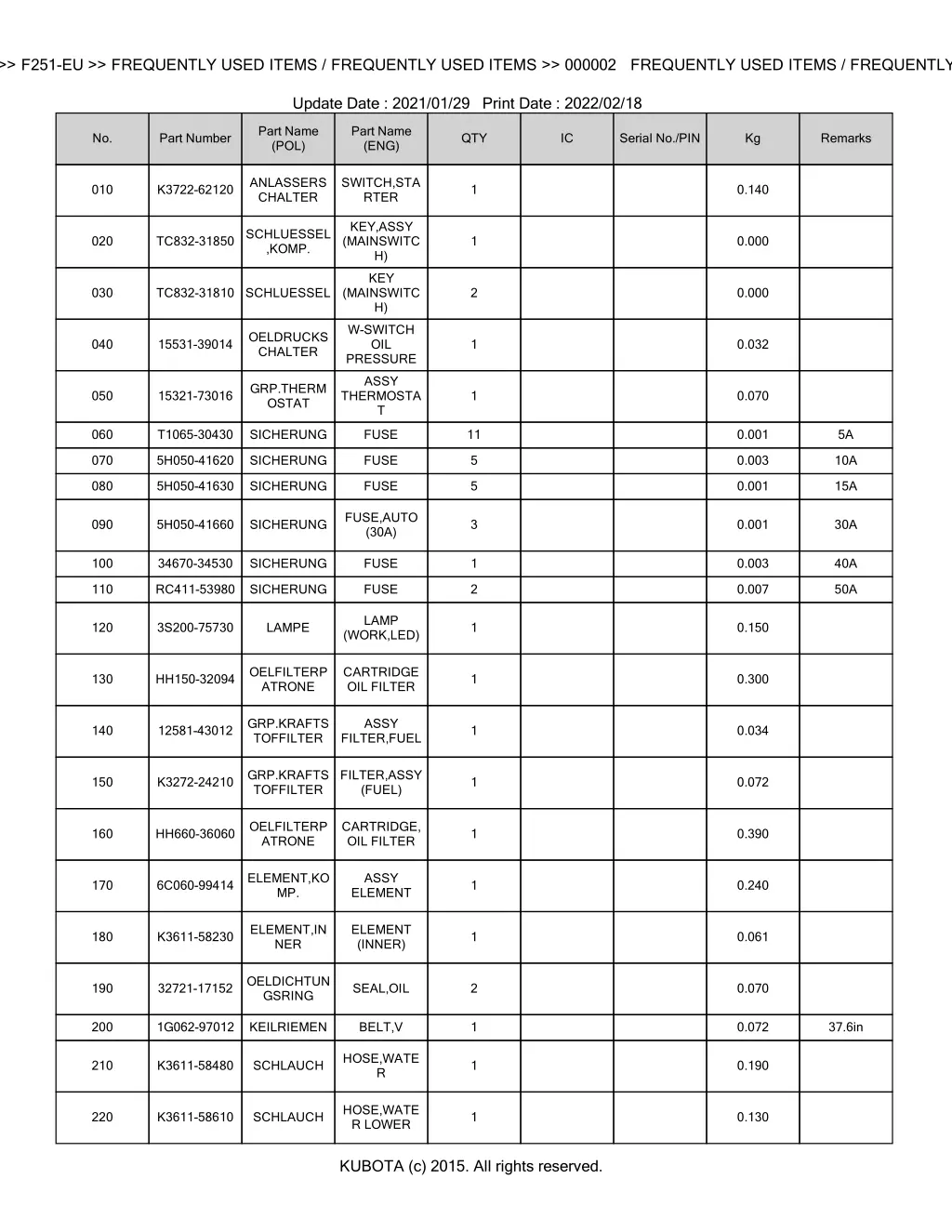 bkida5201 f251 eu frequently used items 1