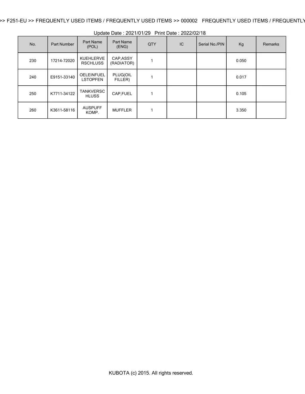 bkida5201 f251 eu frequently used items 2