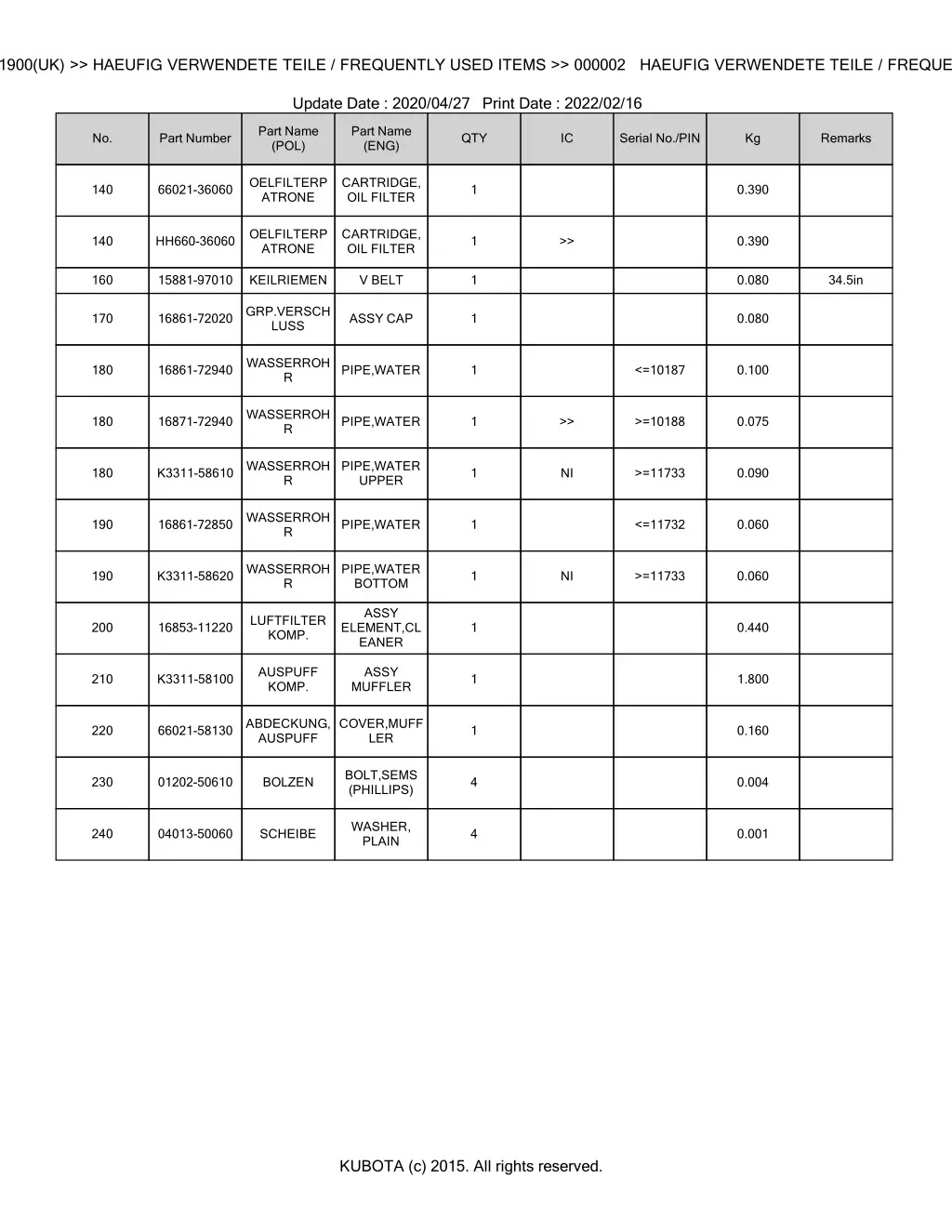 bkida0307 f1900 uk haeufig verwendete teile 2