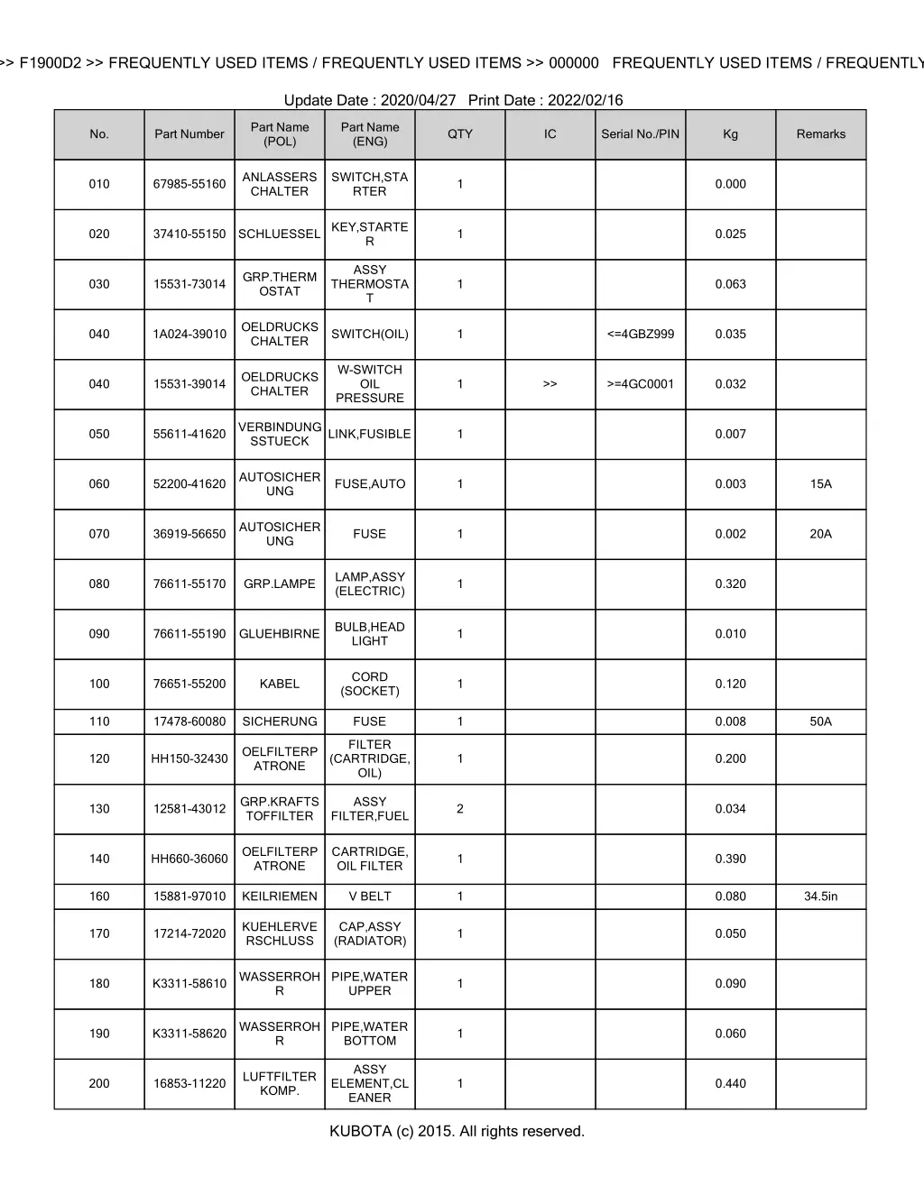 bkida5093 f1900d2 frequently used items 1