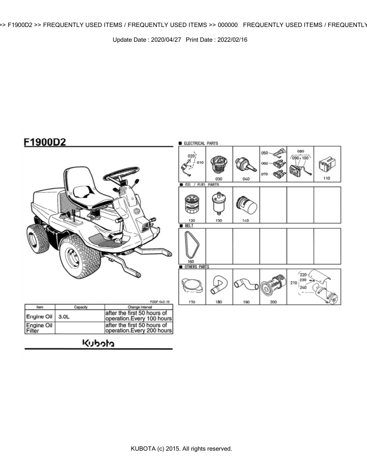 bkida5093 f1900d2 frequently used items