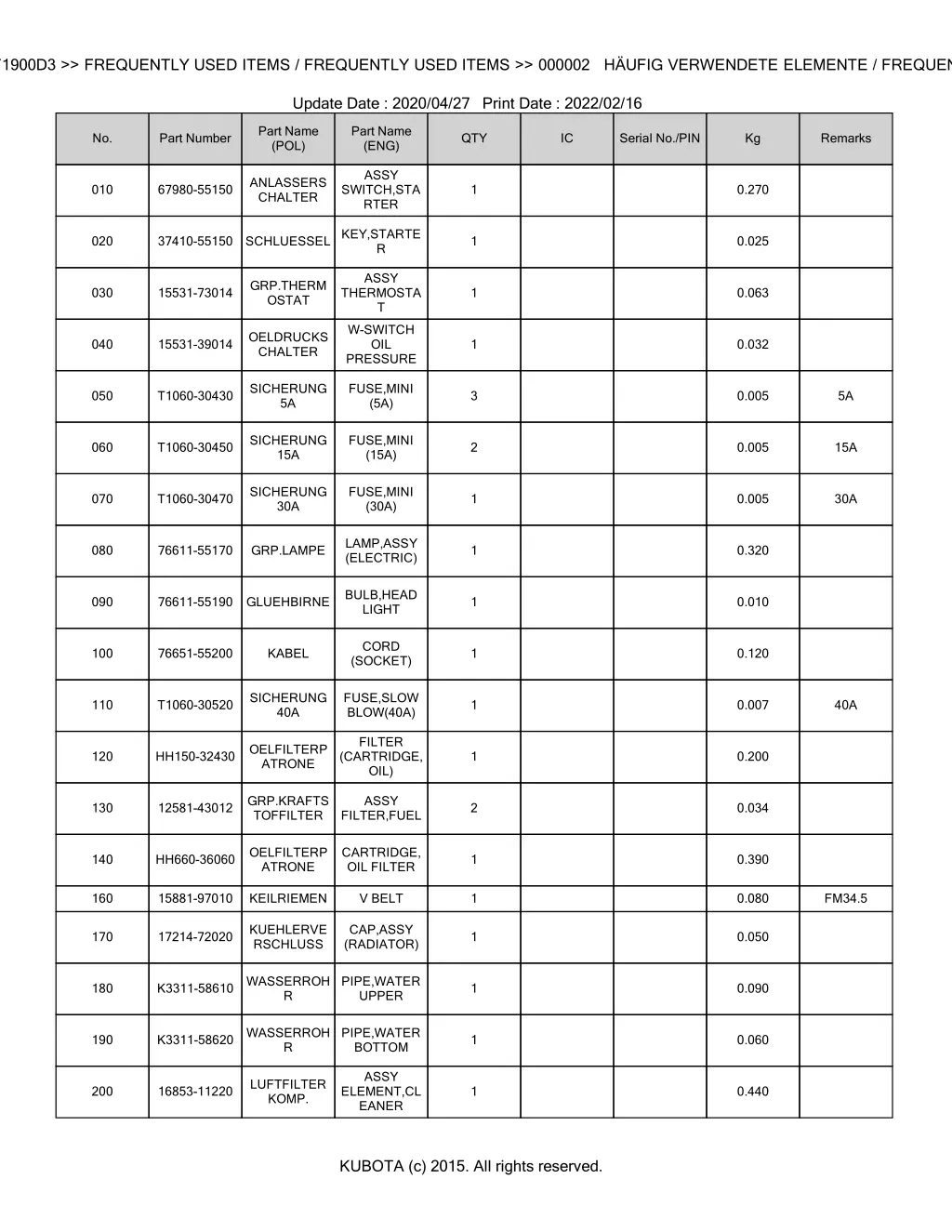 bkida5153 f1900d3 frequently used items 1