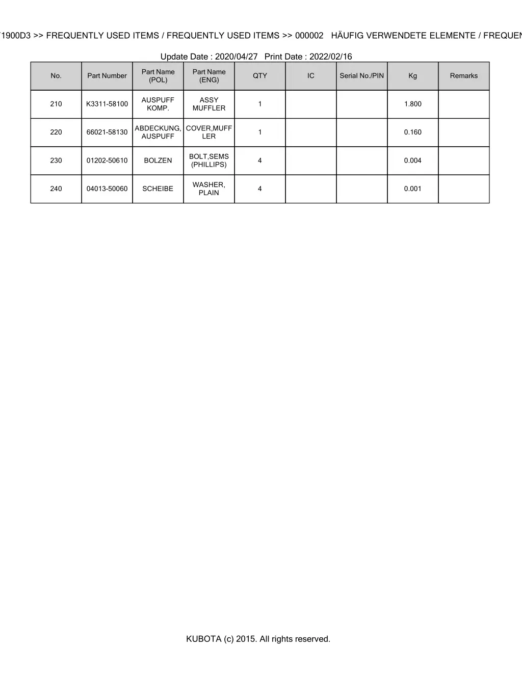 bkida5153 f1900d3 frequently used items 2