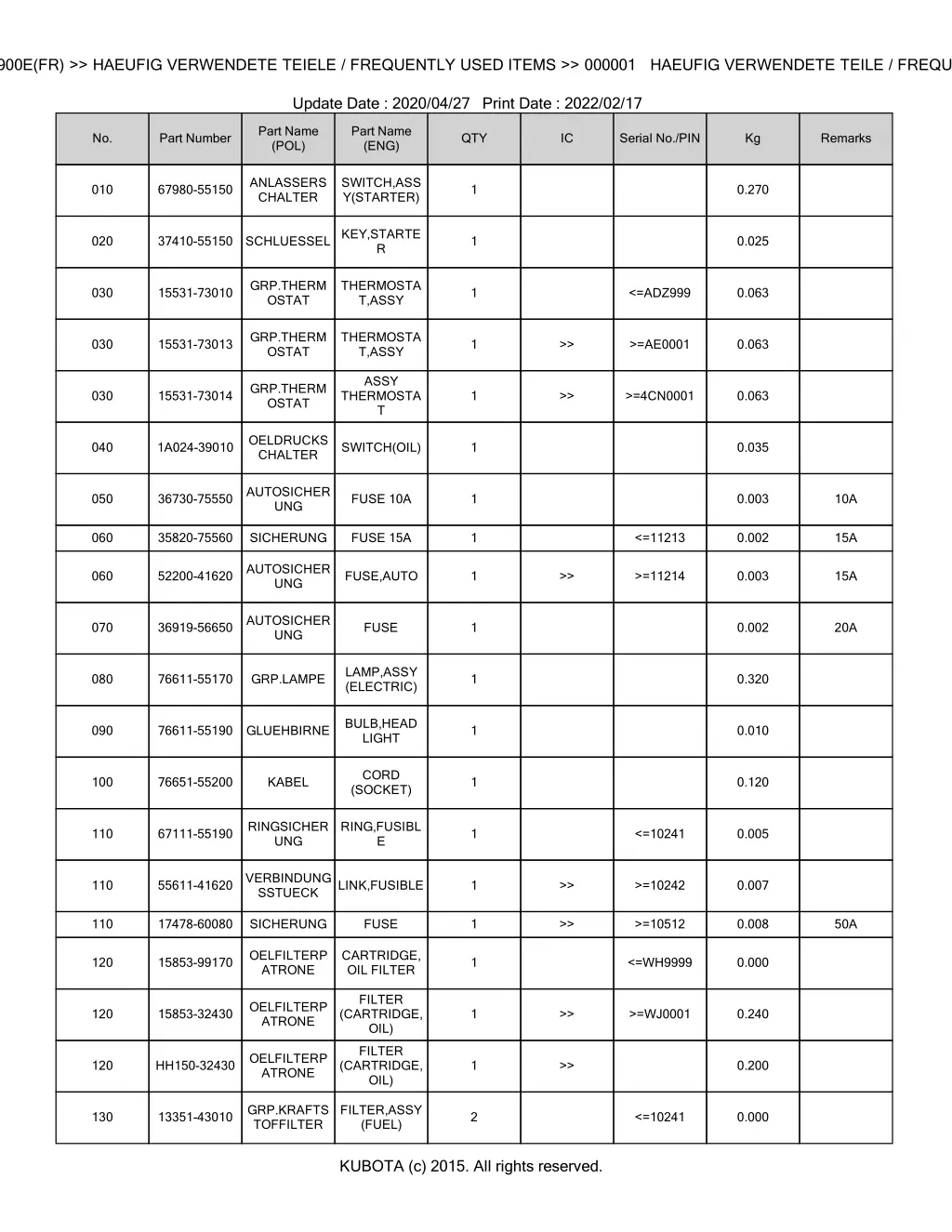 bkida0308 f1900e fr haeufig verwendete teiele 1