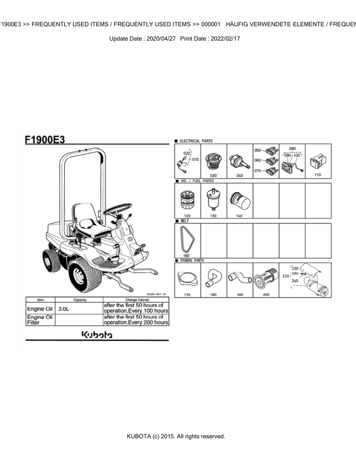 bkida5152 f1900e3 frequently used items