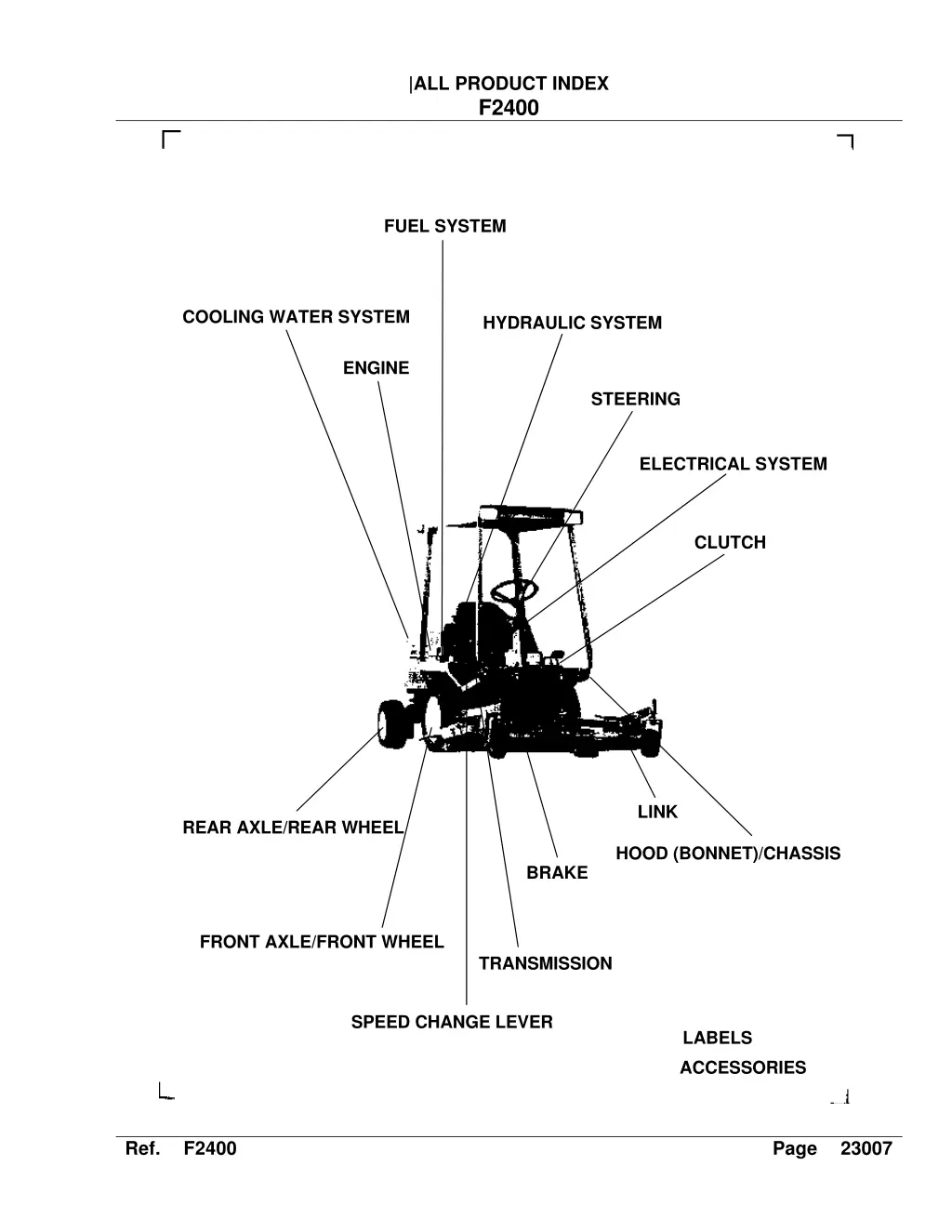 all product index f2400