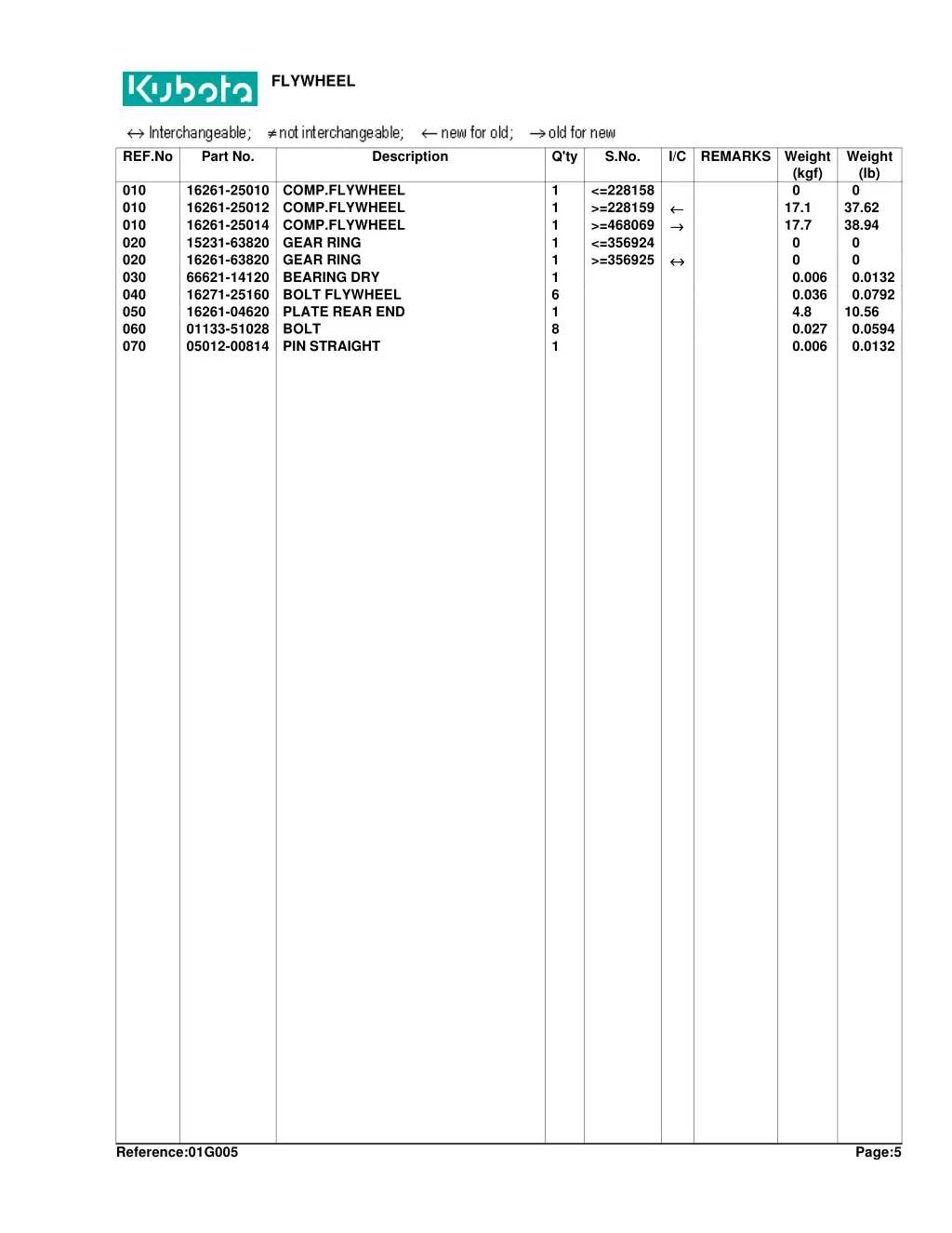 flywheel 1