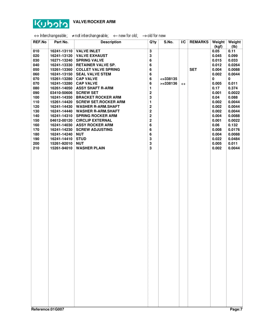 valve rocker arm 1