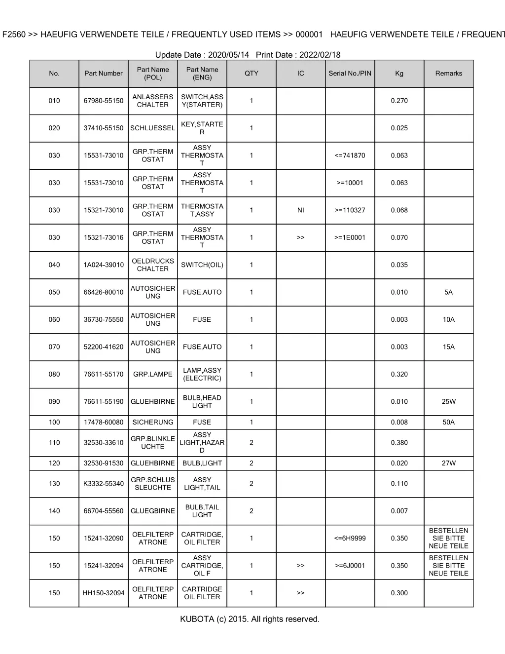 bkida0129 f2560 haeufig verwendete teile 1