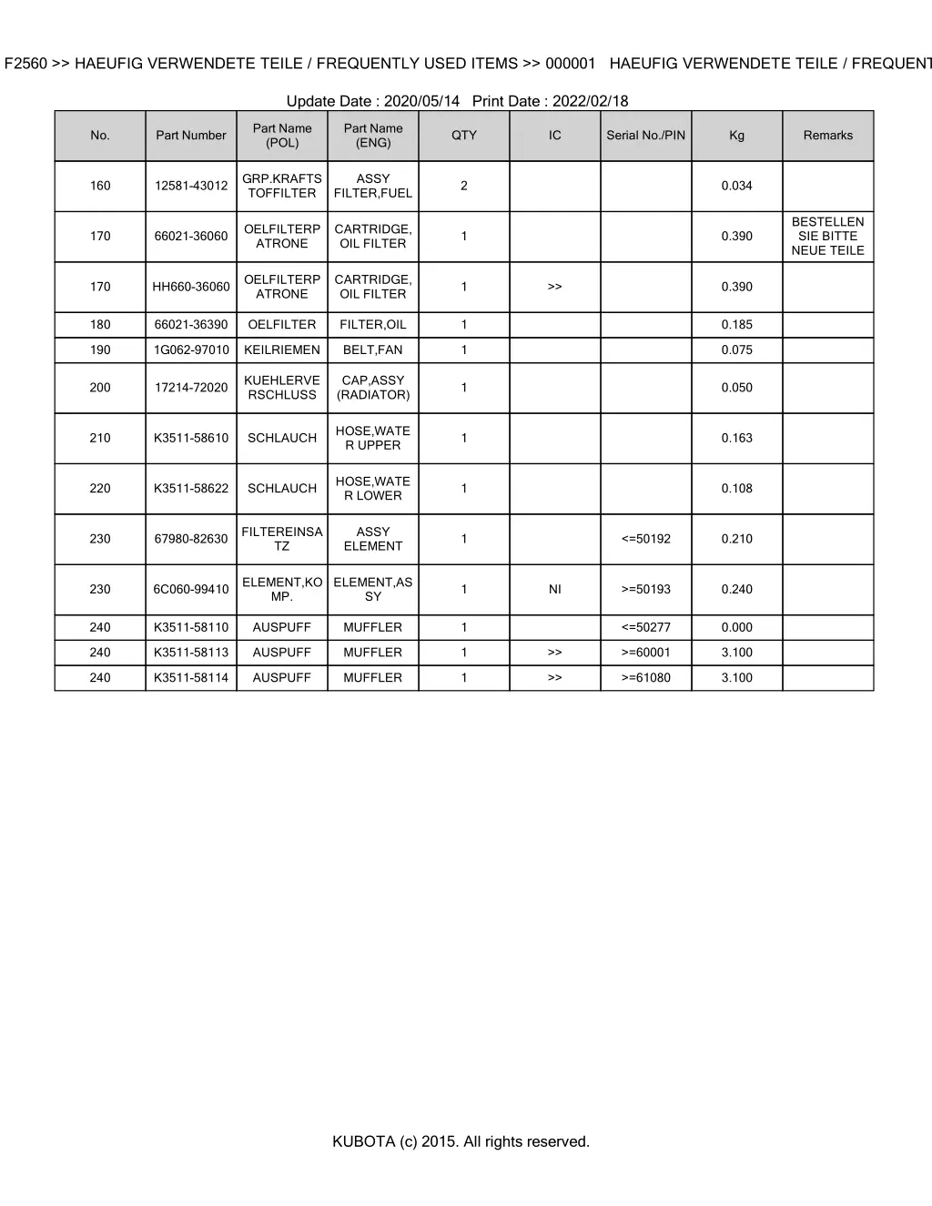 bkida0129 f2560 haeufig verwendete teile 2