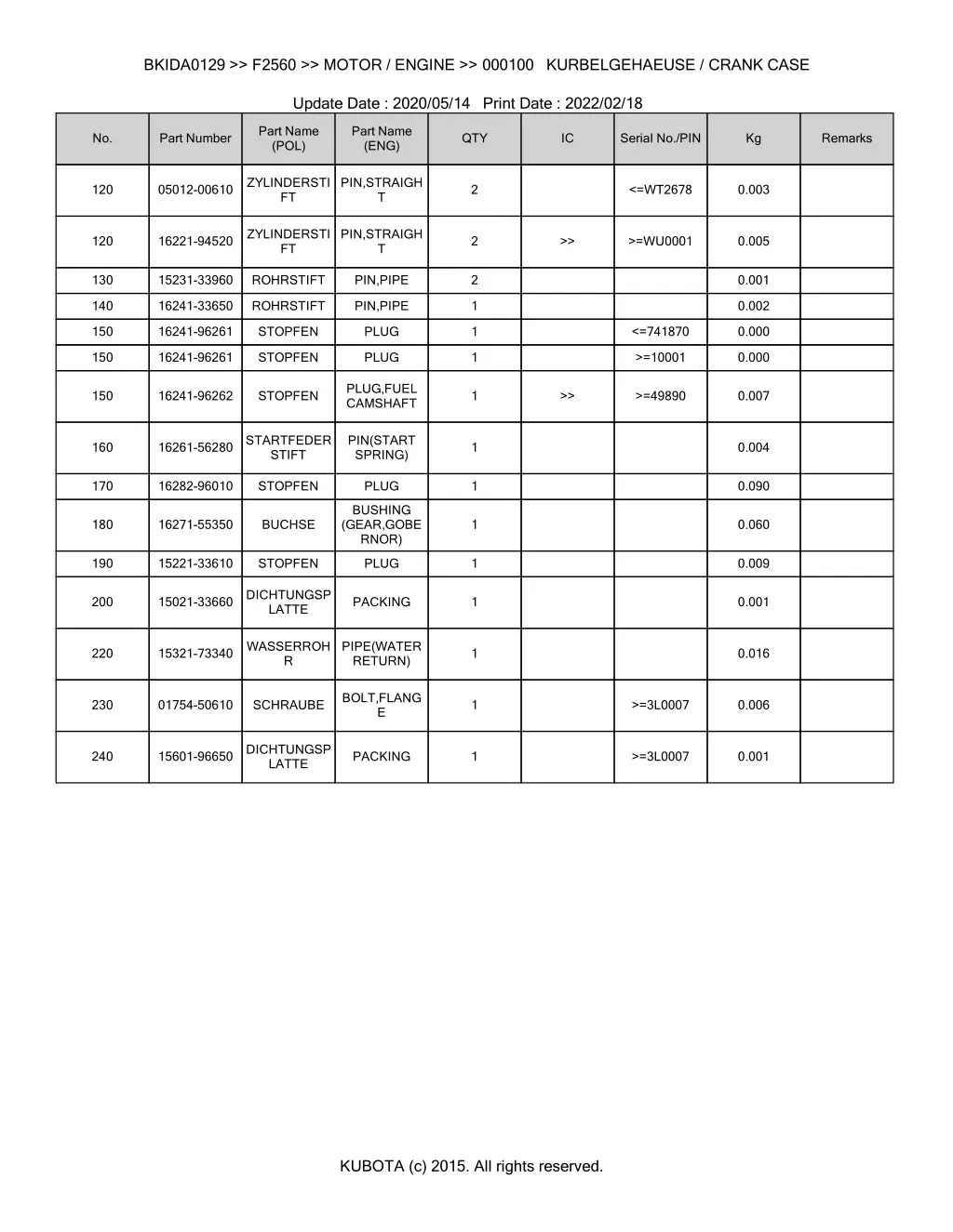 bkida0129 f2560 motor engine 000100 2