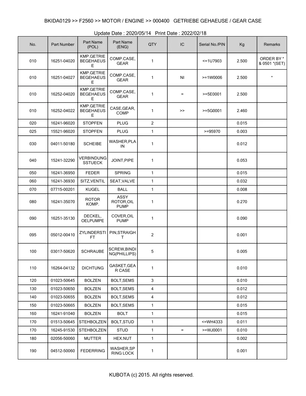 bkida0129 f2560 motor engine 000400 getriebe 1